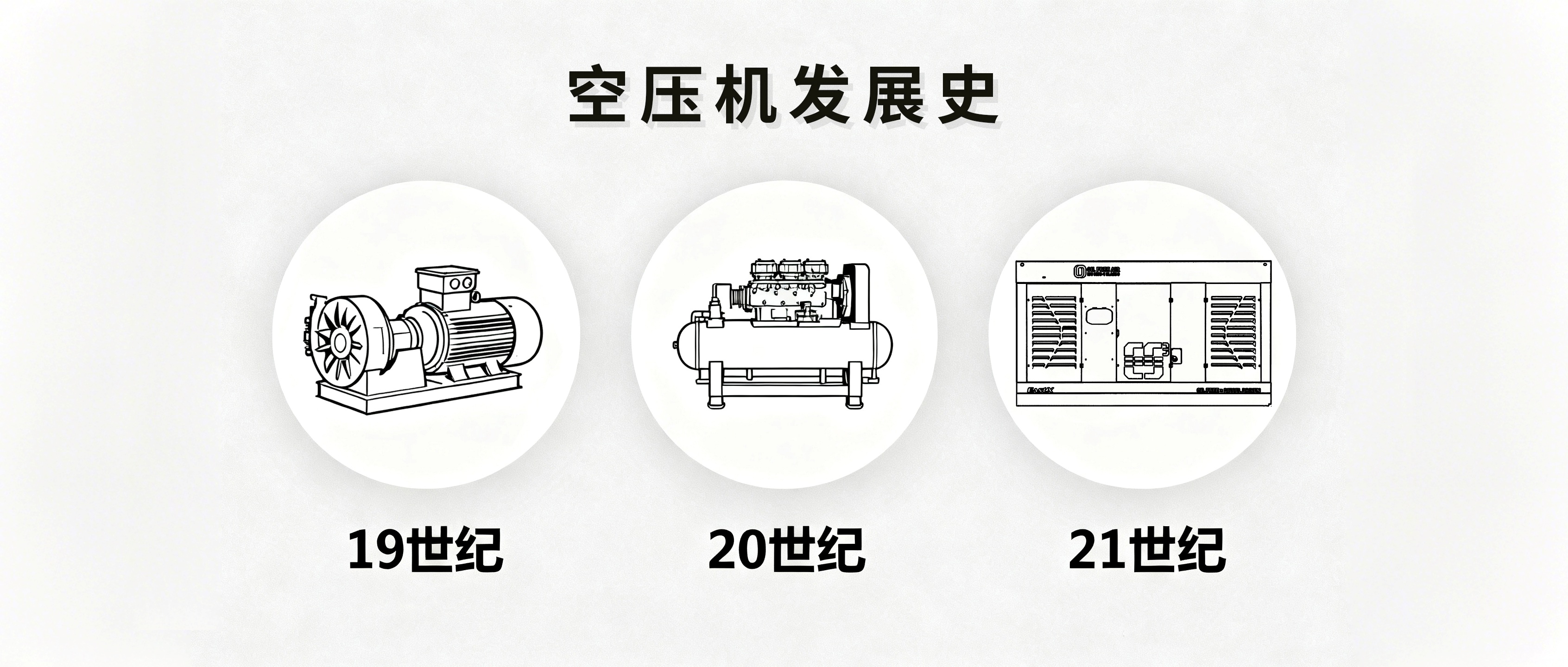 空气的力量：空压机的技术变革与未来趋势