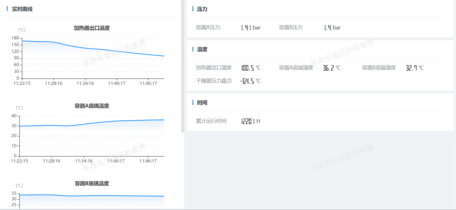 露点异常成因